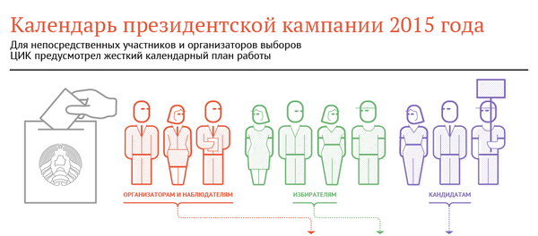 Календарь президентской кампании 2015 - Sputnik Беларусь