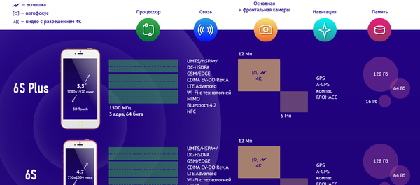 Эволюция iPhone Эволюция iPhone - Sputnik Беларусь