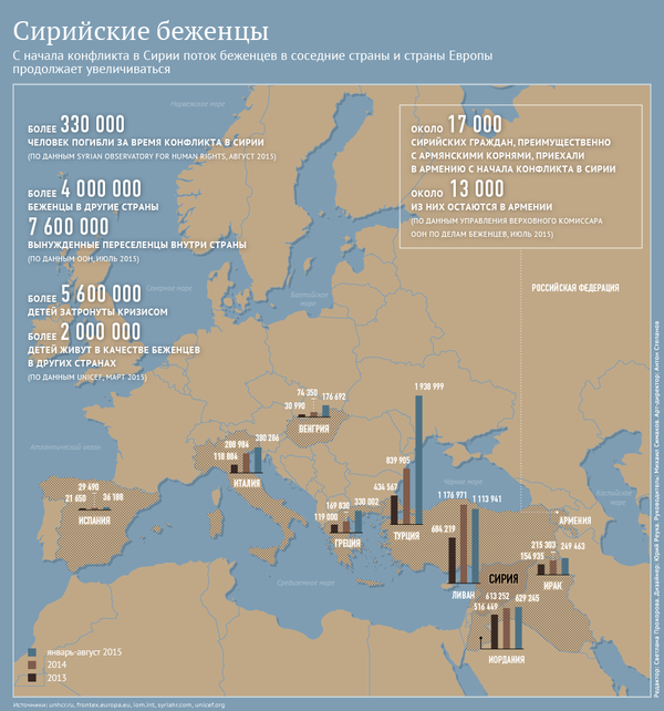 Инфографика: Сирийские беженцы - Sputnik Беларусь