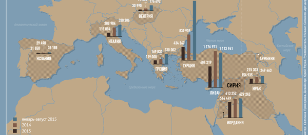 Инфографика: Сирийские беженцы - Sputnik Беларусь