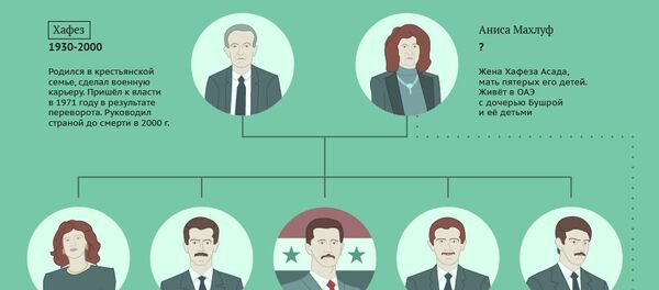 Инфографика: Семья Асадов - Sputnik Беларусь