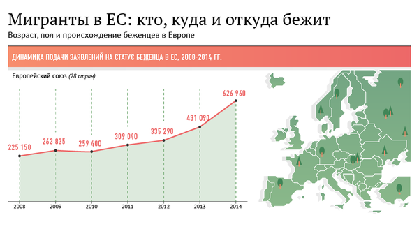 Инфографика — Мигранты в ЕС: кто, куда и откуда бежит - Sputnik Беларусь