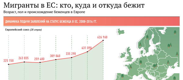 Инфографика — Мигранты в ЕС: кто, куда и откуда бежит - Sputnik Беларусь