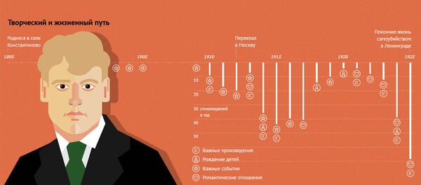 Есенин в Серебряном веке Есенин в Серебряном веке - Sputnik Беларусь