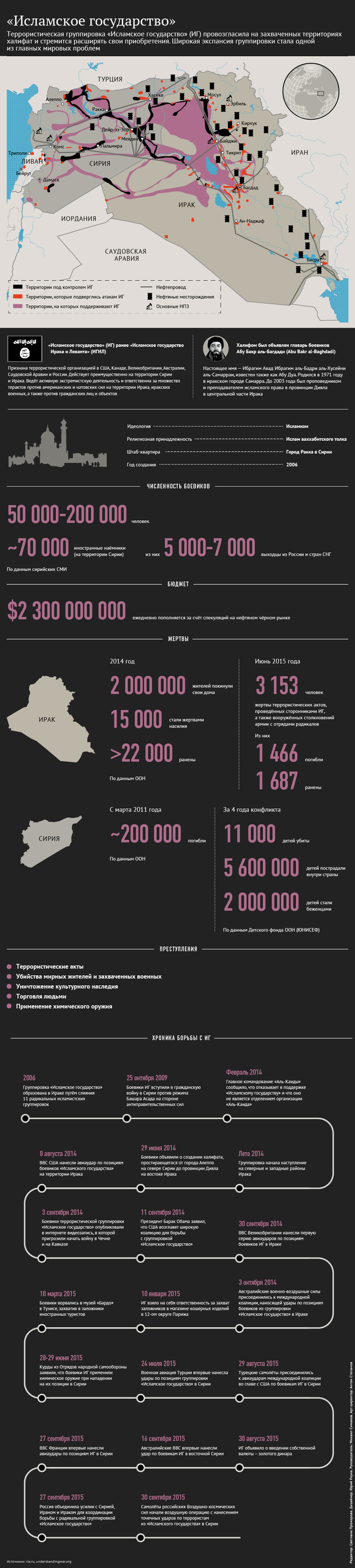 Инфографика: Исламское государство - Sputnik Беларусь