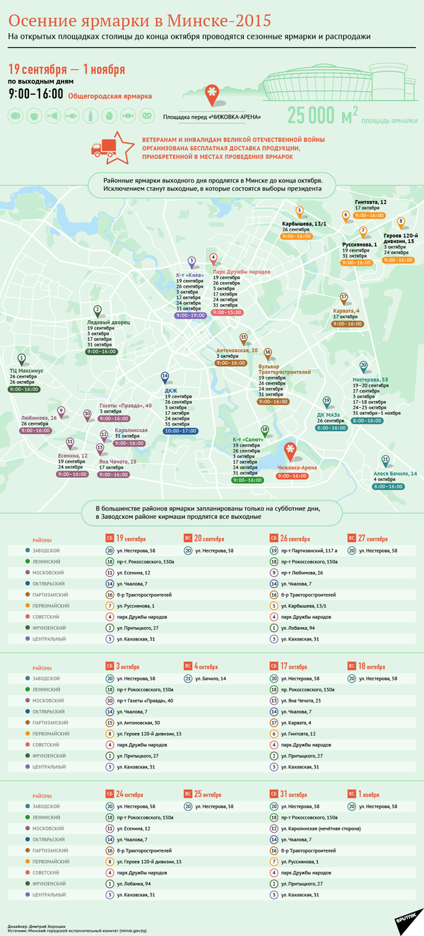 Инфографика: Осенние ярмарки в Минске–2015 - Sputnik Беларусь