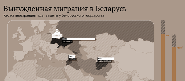Инфографика: Вынужденная миграция в Беларусь Инфографика: Вынужденная миграция в Беларусь - Sputnik Беларусь