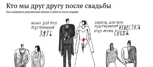 Кто мы друг другу после свадьбы - Sputnik Беларусь