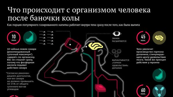 Что происходит с организмом человека после баночки колы - Sputnik Беларусь