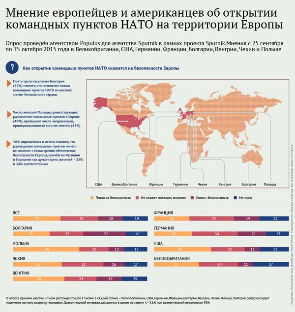 Мнение европейцев и американцев об открытии командных пунктов НАТО на территории Европы - Sputnik Беларусь