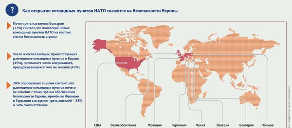 Мнение европейцев и американцев об открытии командных пунктов НАТО на территории Европы - Sputnik Беларусь