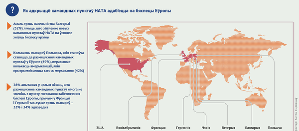 Меркаванне еўрапейцаў і амерыканцаў аб адкрыцці камандных пунктаў НАТА на тэрыторыі Еўропы - Sputnik Беларусь