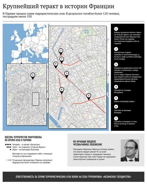 Крупнейший теракт в истории Франции - Sputnik Беларусь