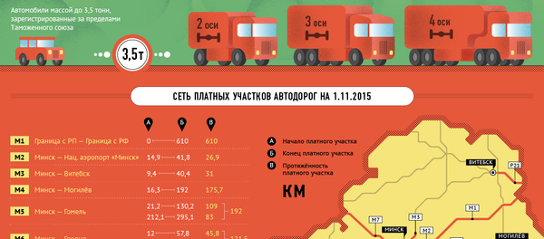 Километры за деньги Километры за деньги - Sputnik Беларусь