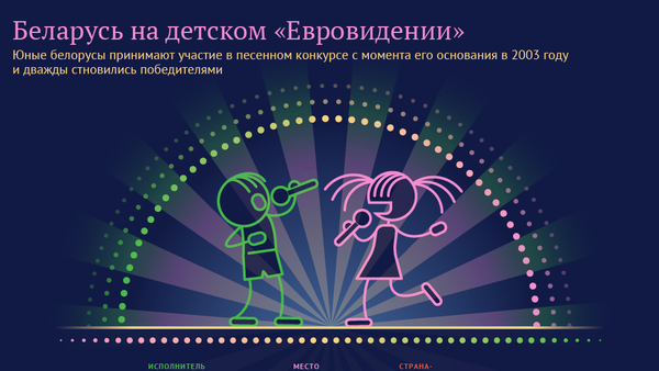 Беларусь на детском Евровидении - Sputnik Беларусь