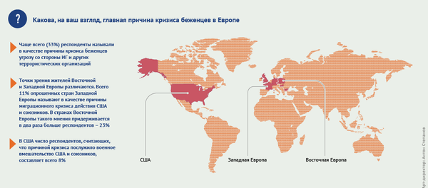 Мнение жителей США, Восточной и Западной Европы о причинах миграционного кризиса - Sputnik Беларусь