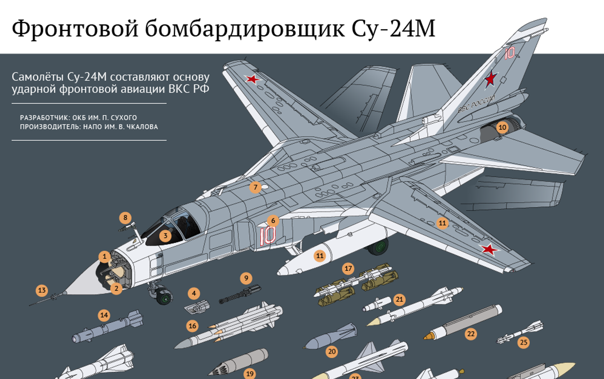 Купить Модель Самолета Су 24м На Авито