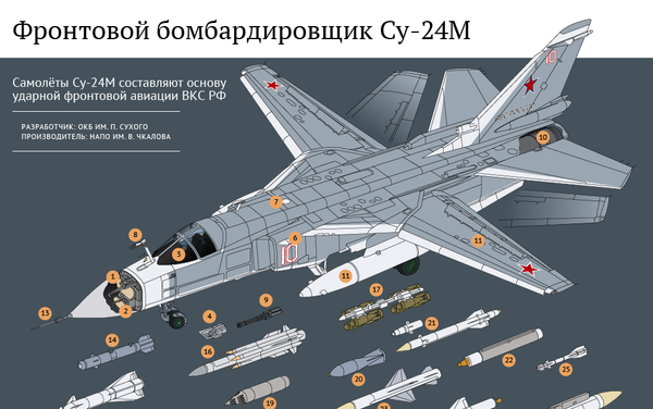 Фронтовой бомбардировщик Су-24М - Sputnik Беларусь