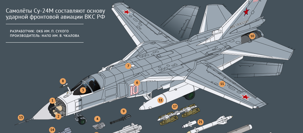 Фронтовой бомбардировщик Су-24М - Sputnik Беларусь