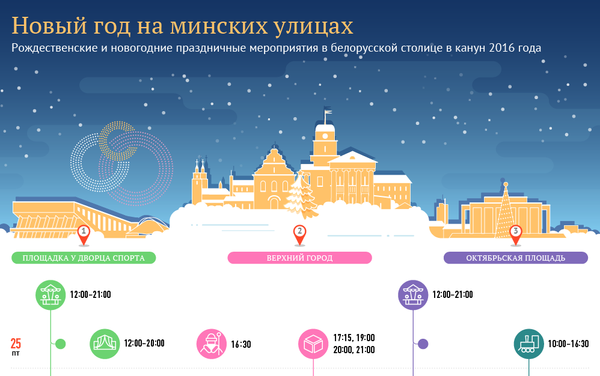 Новый год на минских улицах - Sputnik Беларусь