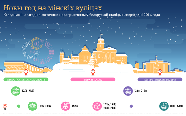 Новы год на мінскіх вуліцах - Sputnik Беларусь
