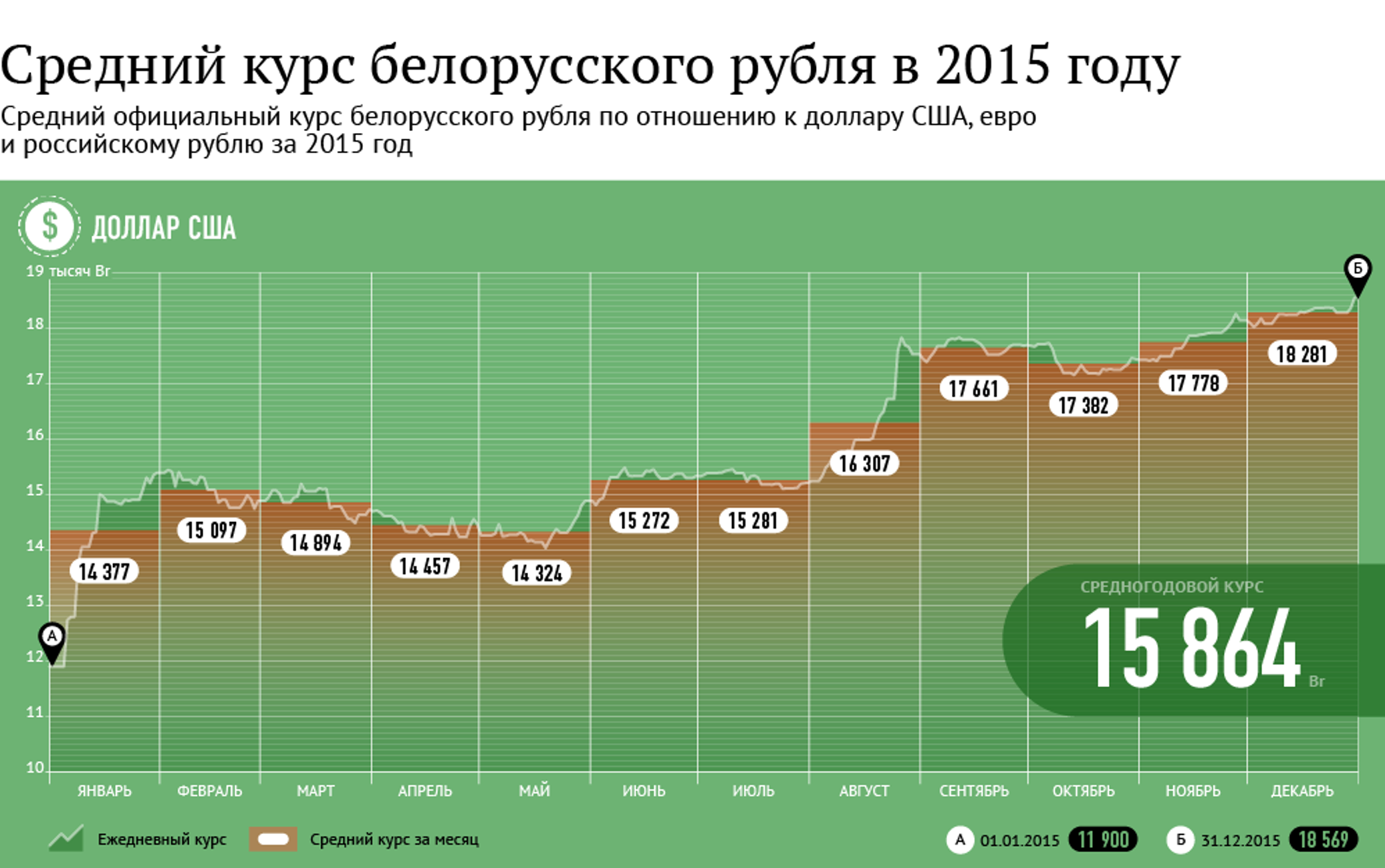 курс белорусского рубля в стиме (119) фото