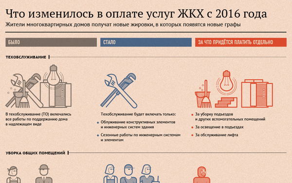 Что изменилось в оплате услуг ЖКХ с 2016 года - Sputnik Беларусь