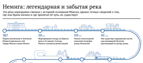 Немига: легендарная и забытая река - Sputnik Беларусь