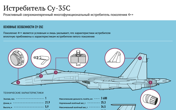 Истребитель Су-35С - Sputnik Беларусь