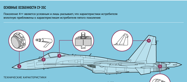 Истребитель Су-35С Истребитель Су-35С - Sputnik Беларусь