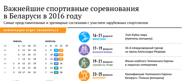 Важнейшие спортивные соревнования в Беларуси в 2016 году - Sputnik Беларусь
