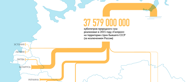 Поставки газа - Sputnik Беларусь