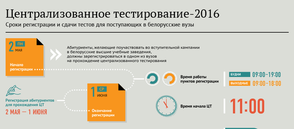 Централизованное тестирование-2016 - Sputnik Беларусь