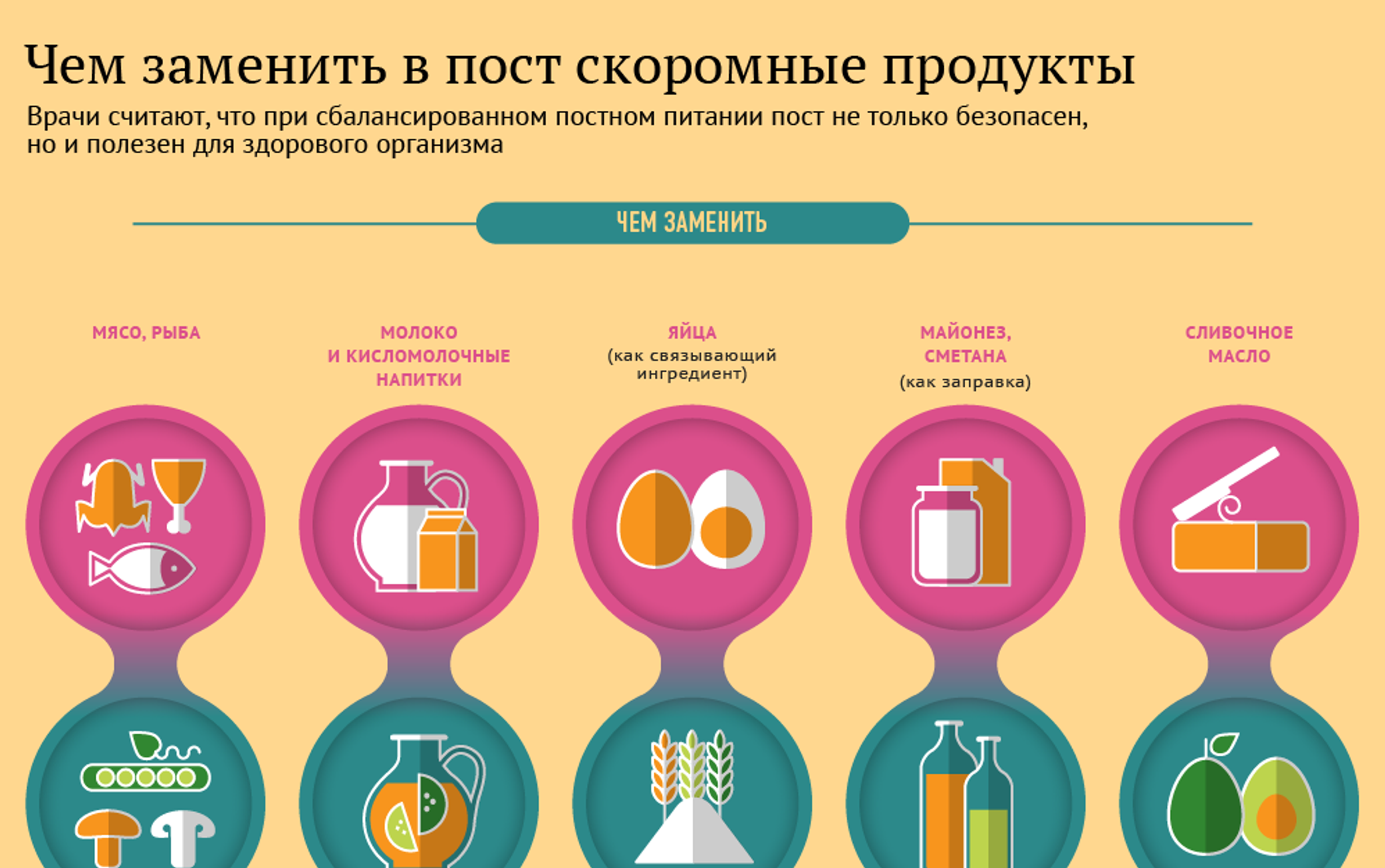 Чем заменить мясо. Чем заменить мясо в пост. Инфографика пост. Великий пост инфографика. Заменить мясо в пост.