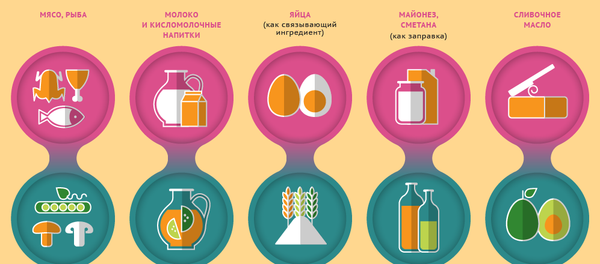 Чем заменить в пост скоромные продукты - Sputnik Беларусь