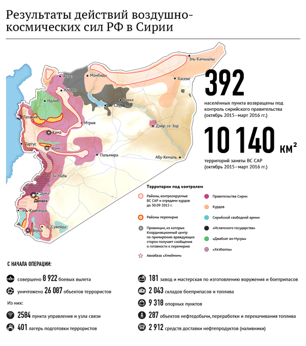 Результаты действий ВКС РФ в Сирии - Sputnik Беларусь