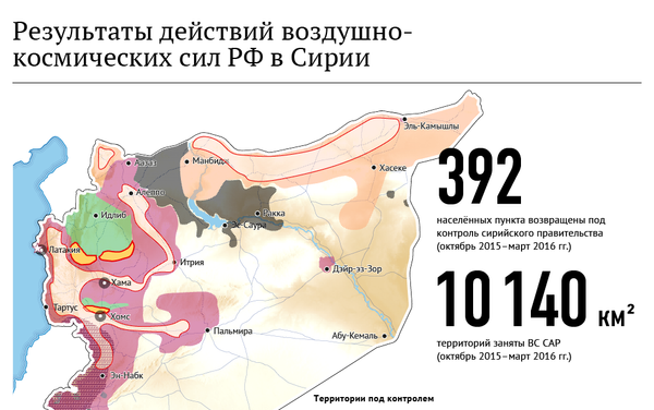 Результаты действий ВКС РФ в Сирии - Sputnik Беларусь