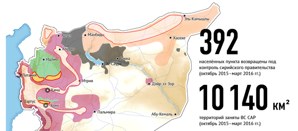 Результаты действий ВКС РФ в Сирии Результаты действий ВКС РФ в Сирии - Sputnik Беларусь