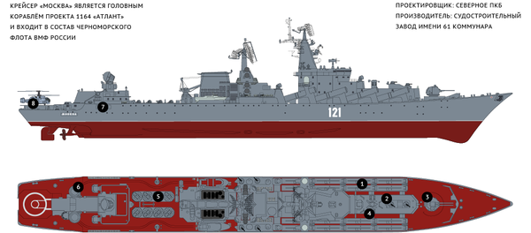 Ракетный крейсер Москва - Sputnik Беларусь