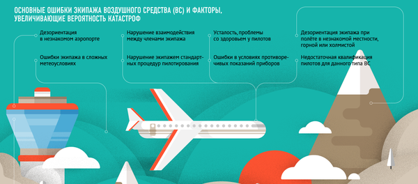 Авиакатастрофы и летные происшествия - Sputnik Беларусь