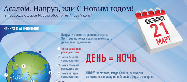 Навруз — весенний Новый год - Sputnik Беларусь