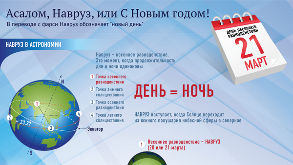 Навруз — весенний Новый год - Sputnik Беларусь