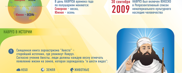 Навруз — весенний Новый год - Sputnik Беларусь