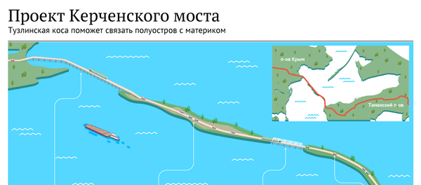 Проект Керченского моста - Sputnik Беларусь