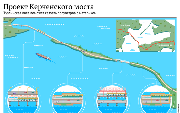 Проект Керченского моста - Sputnik Беларусь