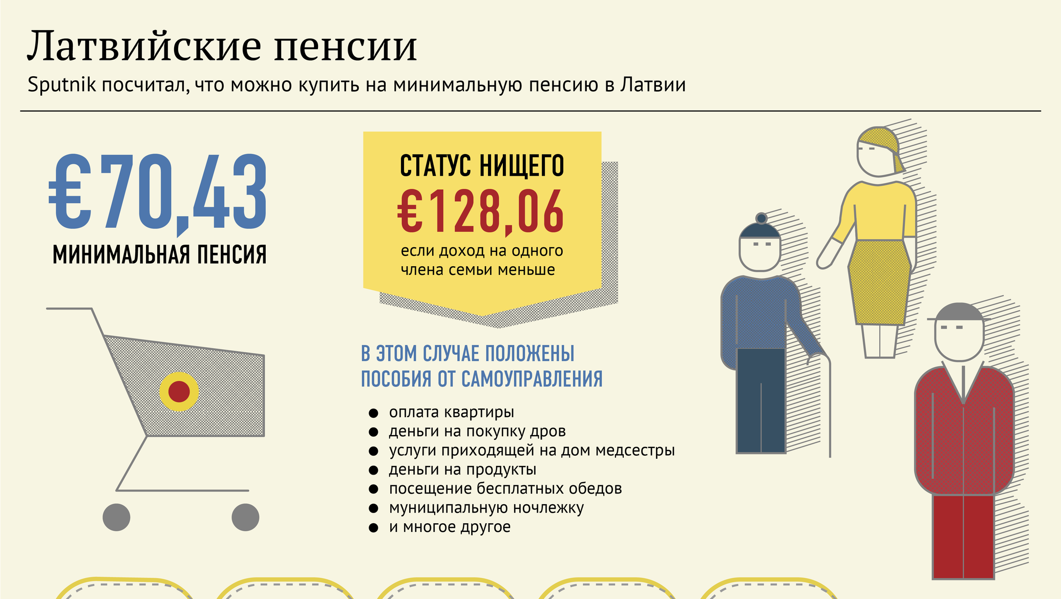 Средняя пенсия в латвии 2024. Страны прибалтики инфографика. Пенсия в эстонии. Средняя пенсия в латвии 2024. Средняя пенсия в латвии.