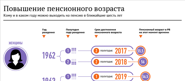 Повышение пенсионного возраста Повышение пенсионного возраста - Sputnik Беларусь
