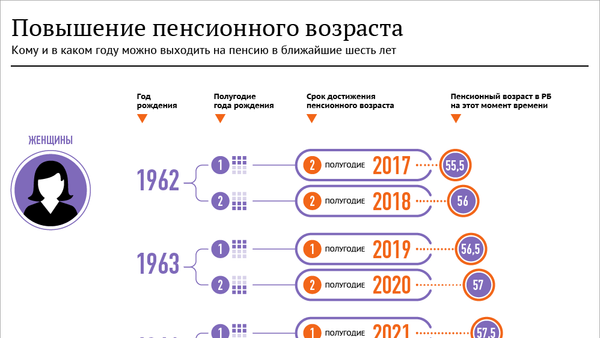 Повышение пенсионного возраста - Sputnik Беларусь