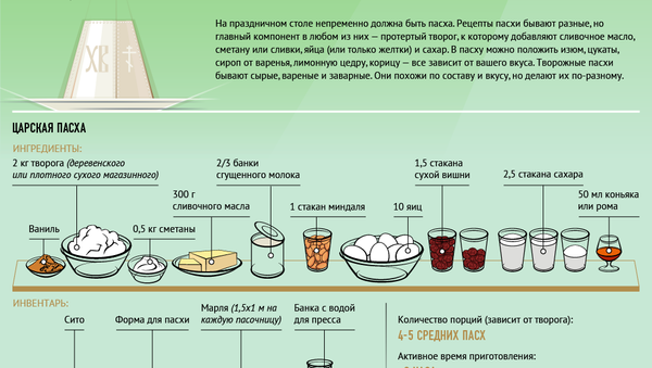 Пасха: крашеные яйца, творожная пасха и кулич - Sputnik Беларусь