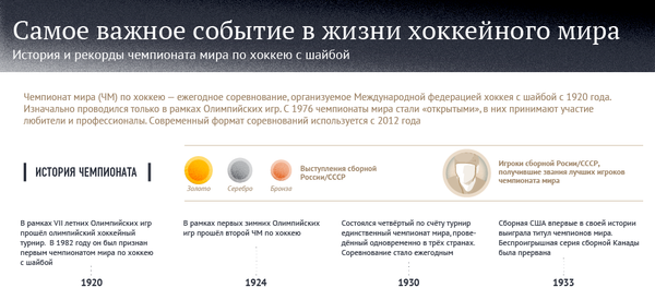 Самое важное событие в жизни хоккейного мира - Sputnik Беларусь